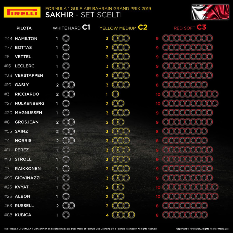 I set di gomme scelti dai team per il GP del Bahrain 2019