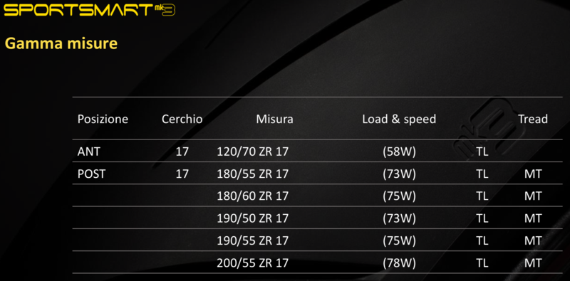 La tabella misure del Dunlop Sportsmart Mk3