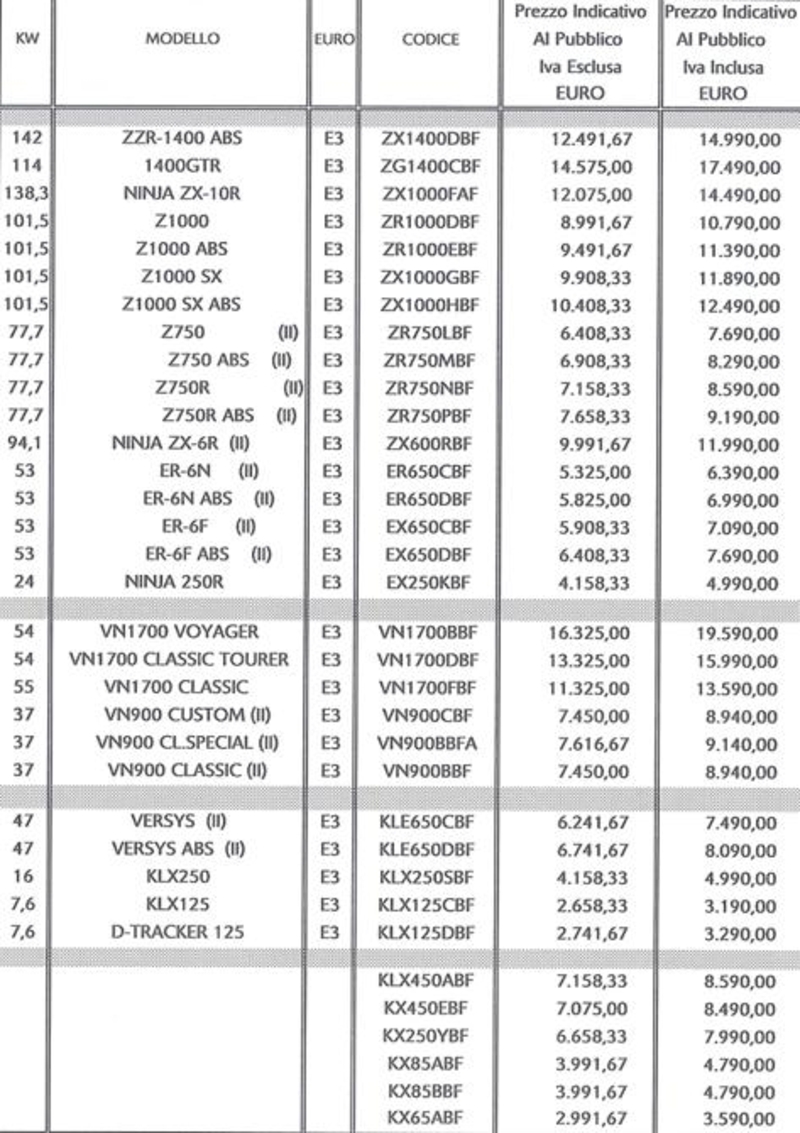 Nuovo listino Kawasaki