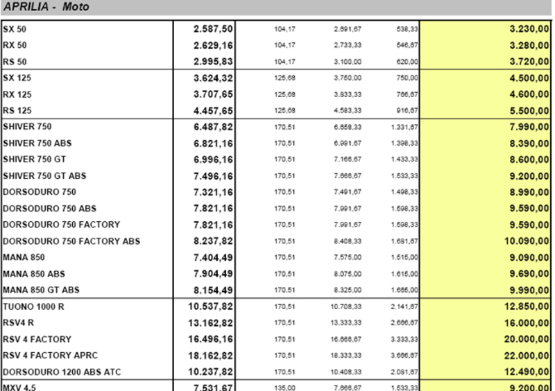 Nuovo listino Aprilia