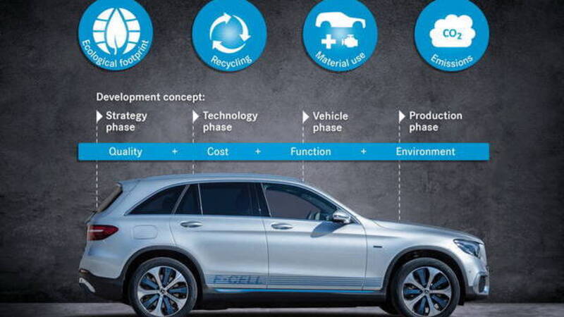 Mercedes GLC F-Cell, qual &egrave; il suo impatto? 