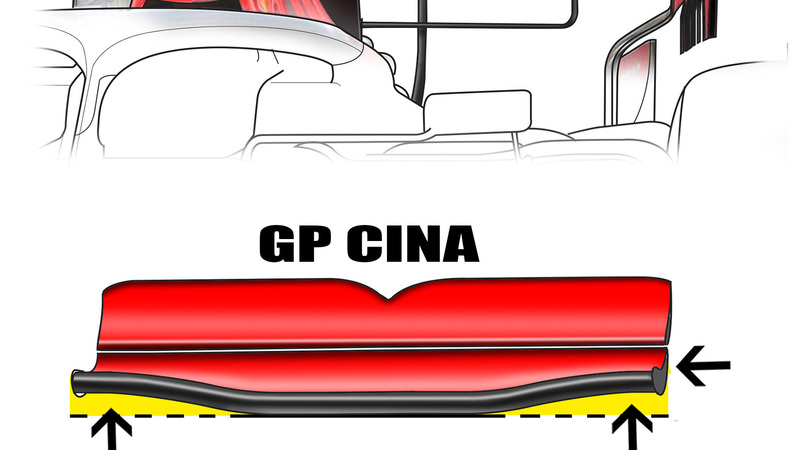 F1, GP Cina 2019: Ferrari e Mercedes, le novit&agrave; tecniche