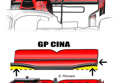 F1, GP Cina 2019: Ferrari e Mercedes, le novità tecniche