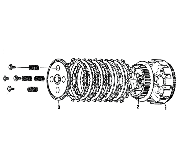 Vista esplosa di una tipica frizione motociclistica a dischi multipli. 1= campana, 2= mozzo, 3= piatto spingidisco. In questo caso gli intagli praticati sui dischi conduttori non sono radiali ma inclinati per agevolare la fuoriuscita dell&rsquo;olio