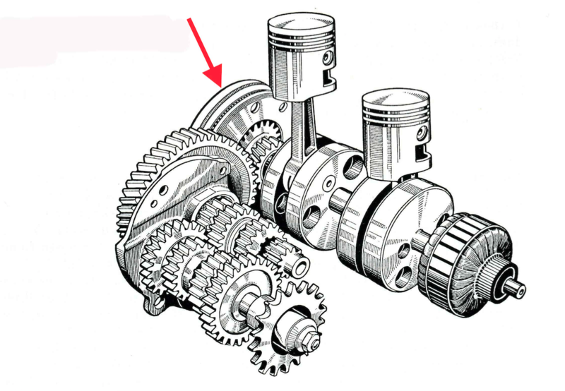 In alcuni motori del passato la frizione non era a valle ma a monte della trasmissione primaria, in quanto piazzata a una estremit&agrave; dell&rsquo;albero a gomiti. L&rsquo;immagine mostra il manovellismo e gli organi della trasmissione di un bicilindrico Adler degli anni Cinquanta