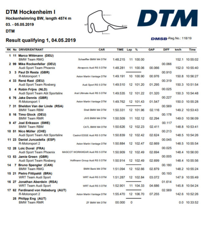 Tempi sessione Qualifica 1 - Hockenheim 04/05/2019