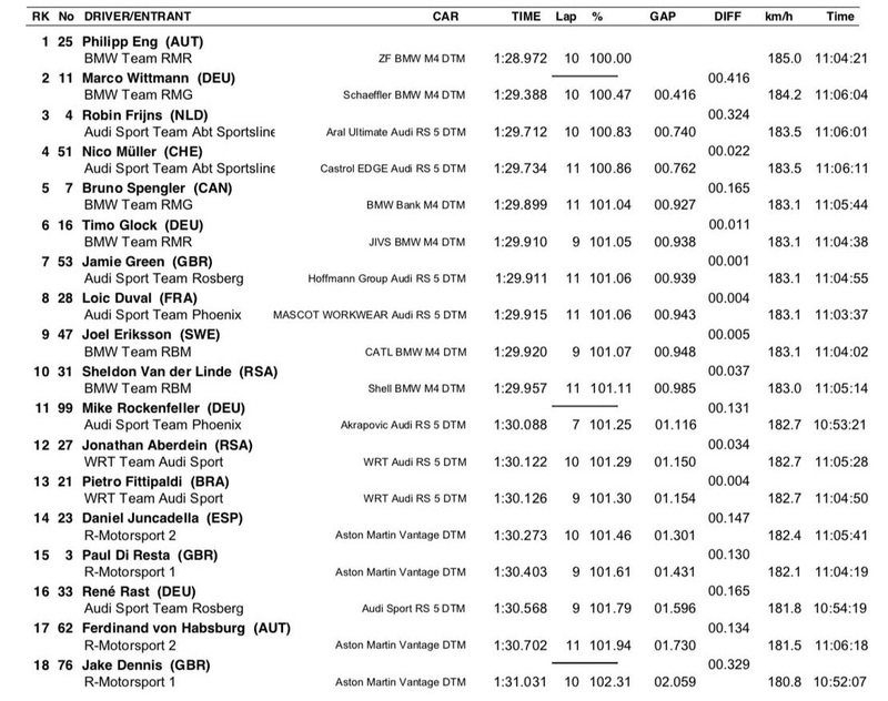 I tempi delle Qualifiche DTM