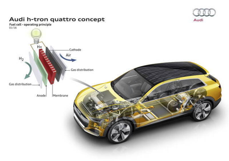 Audi, aperta l&#039;era elettrica, ma con gli occhi ancora sull&#039;idrogeno