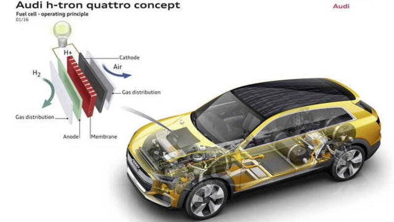 Audi, aperta l&#039;era elettrica, ma con gli occhi ancora sull&#039;idrogeno