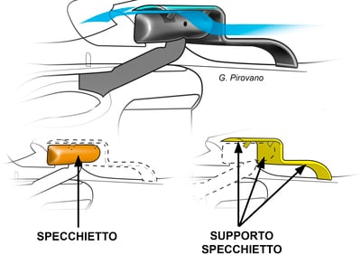 F1, GP Spagna 2019: Mercedes, le novità tecniche