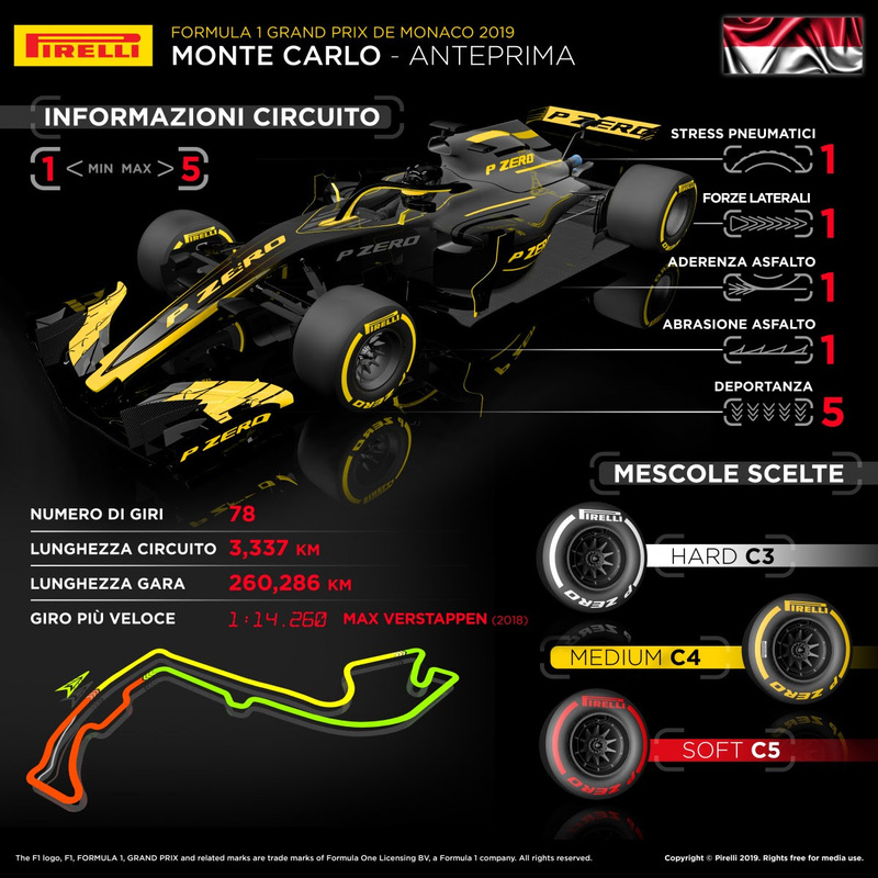 L&#039;infografica di Pirelli per il Gran Premio di Monaco 2019