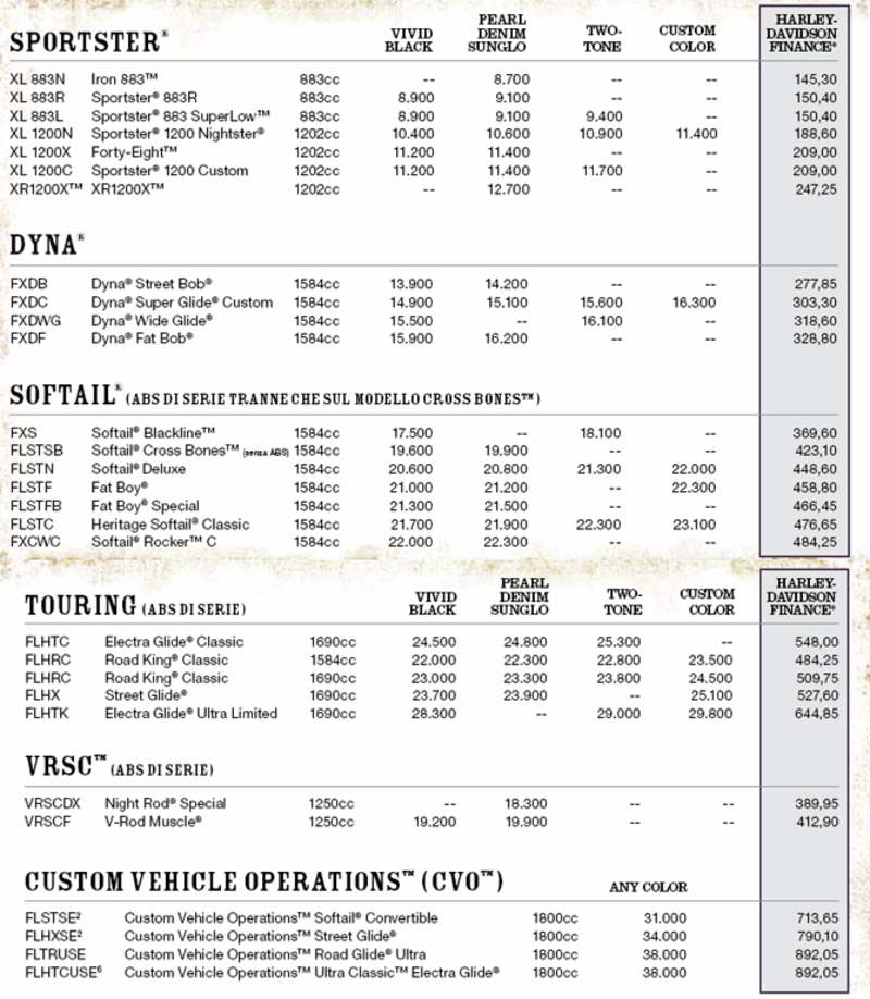 Nuovo listino Harley-Davidson