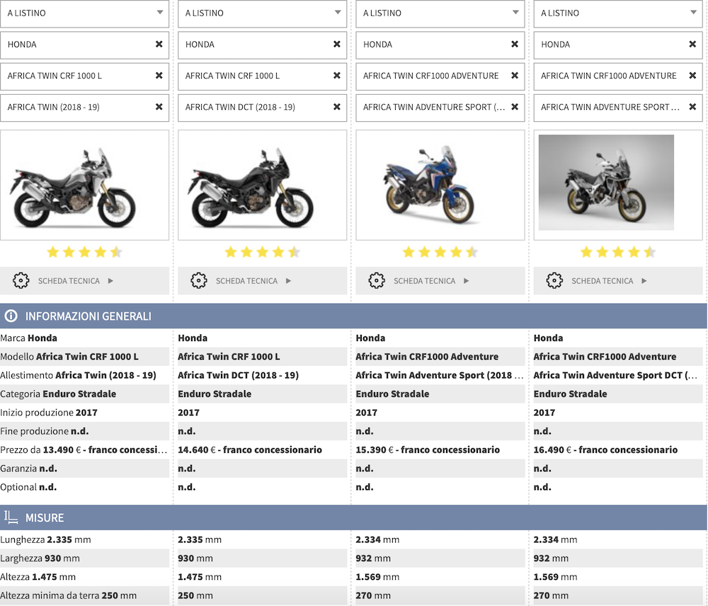 Confronta le varie versioni di Honda Africa Twin