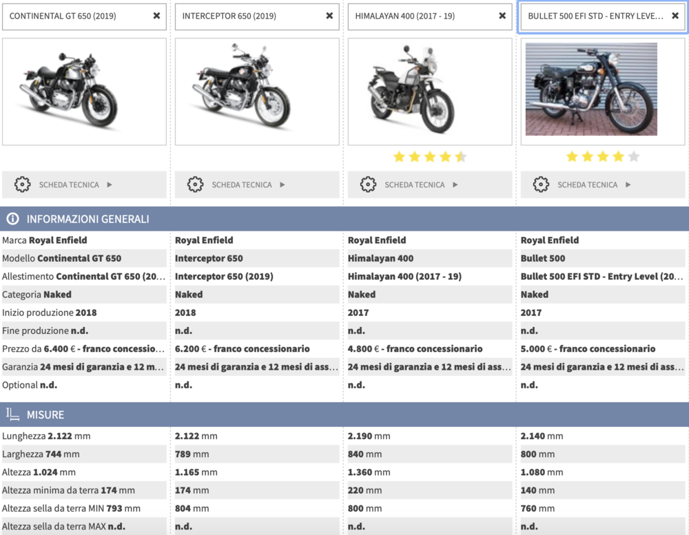 Confronta i modelli Royal Enfield