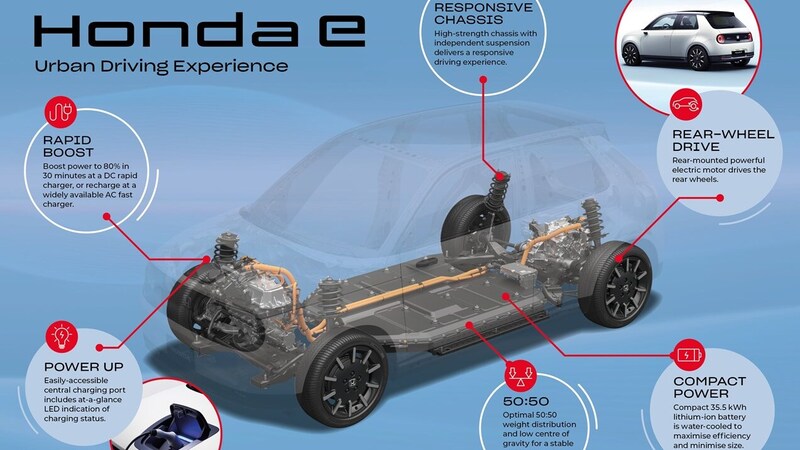 Honda e, piattaforma dedicata per l&#039;elettrica
