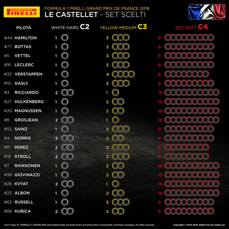 I set scelti dai team per il Gran Premio di Francia