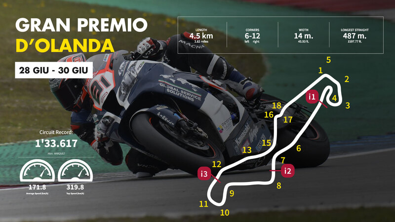 GP di Olanda 2019. I segreti della pista di Assen