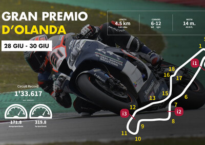 GP di Olanda 2019. I segreti della pista di Assen