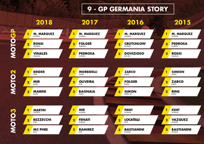 MotoGP Germania 2019: vincitori e statistiche delle ultime 5 edizioni al Sachsenring