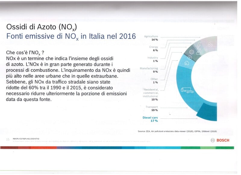 L&#039;infografica di Bosch sul PM10