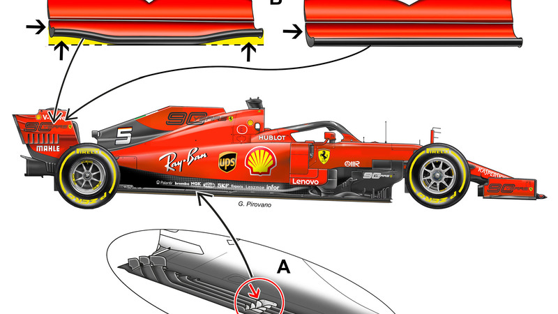 F1, GP Silverstone 2019: Ferrari, le novit&agrave; tecniche