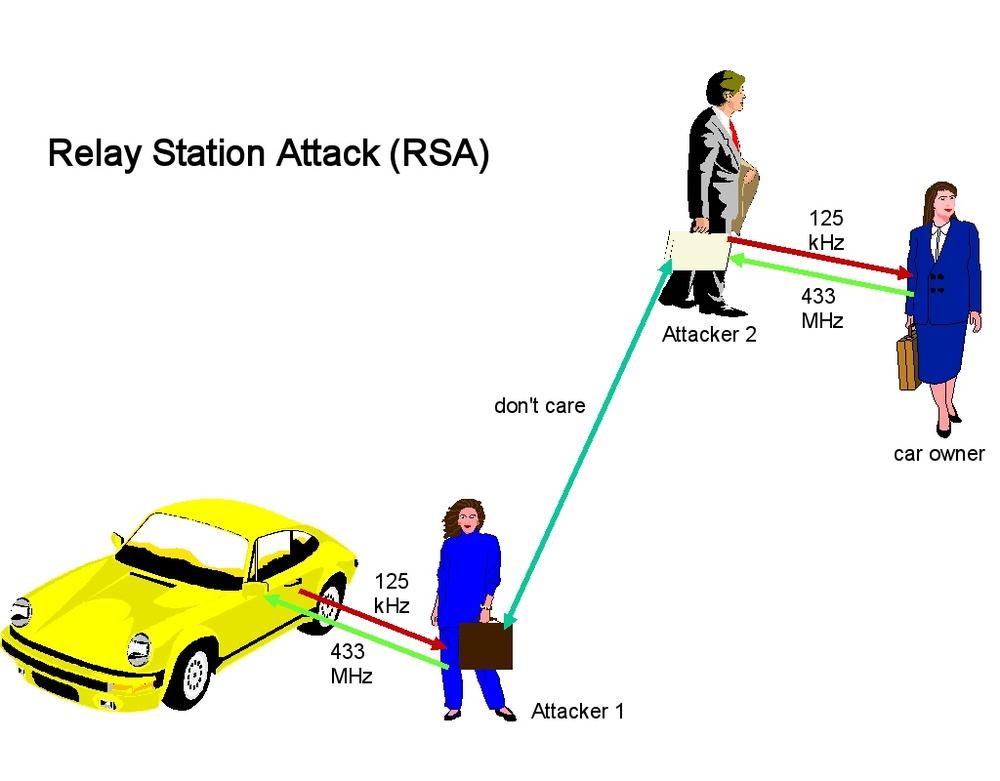 I ponti che collegano via radio le ecu dell&#039;auto con il trasponder originale