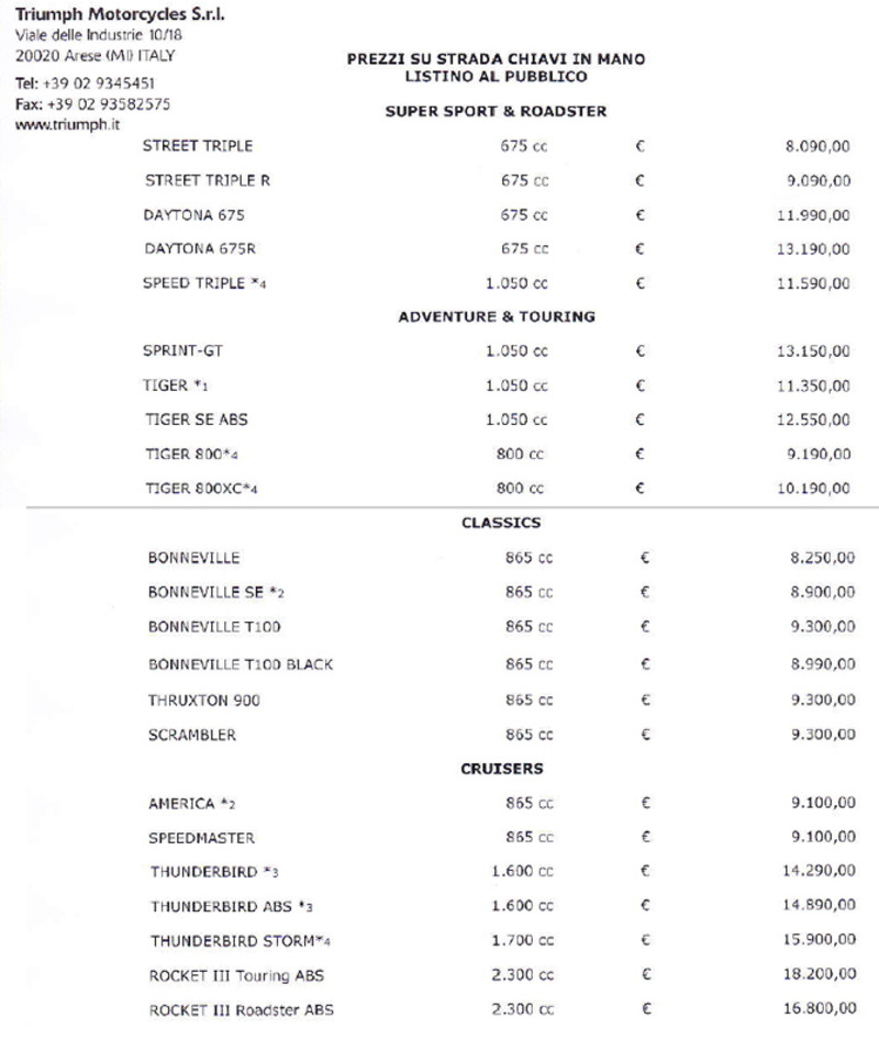 Nuovo listino Triumph in vigore dal 1&deg; luglio