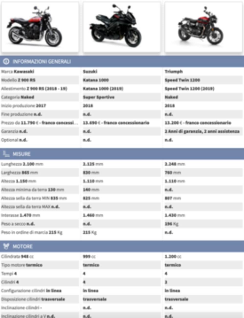 Confronta la Suzuki Katana con le sue rivali