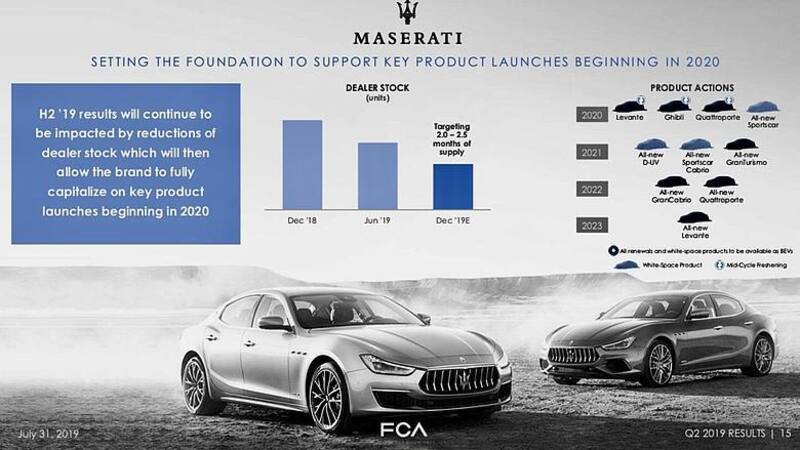 Maserati, ecco le novit&agrave; al debutto nei prossimi anni