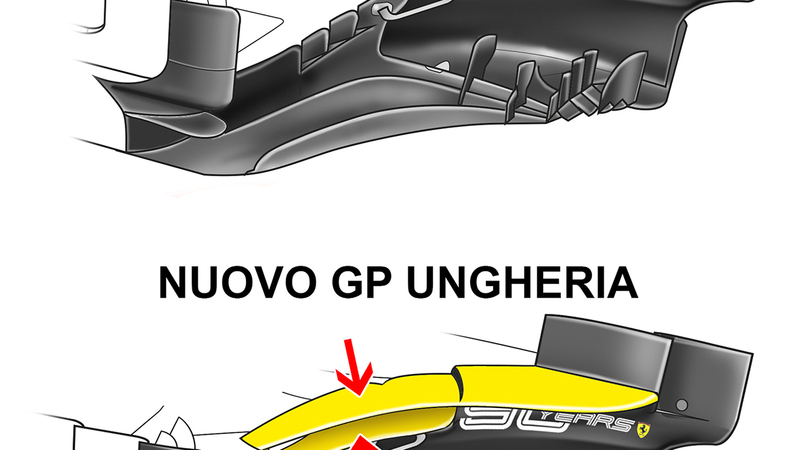 F1, GP Ungheria 2019: Ferrari e Red Bull, le novit&agrave; tecniche