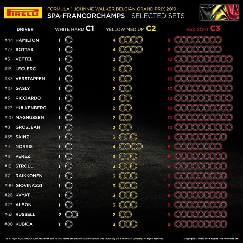 I set scelti dai team per il Gran Premio del Belgio