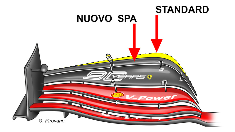 F1, GP Belgio 2019: Ferrari, le novit&agrave; tecniche