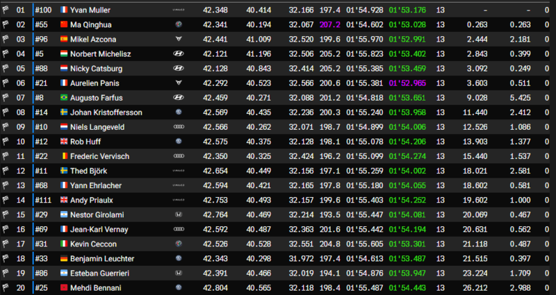 La classifica della Race1