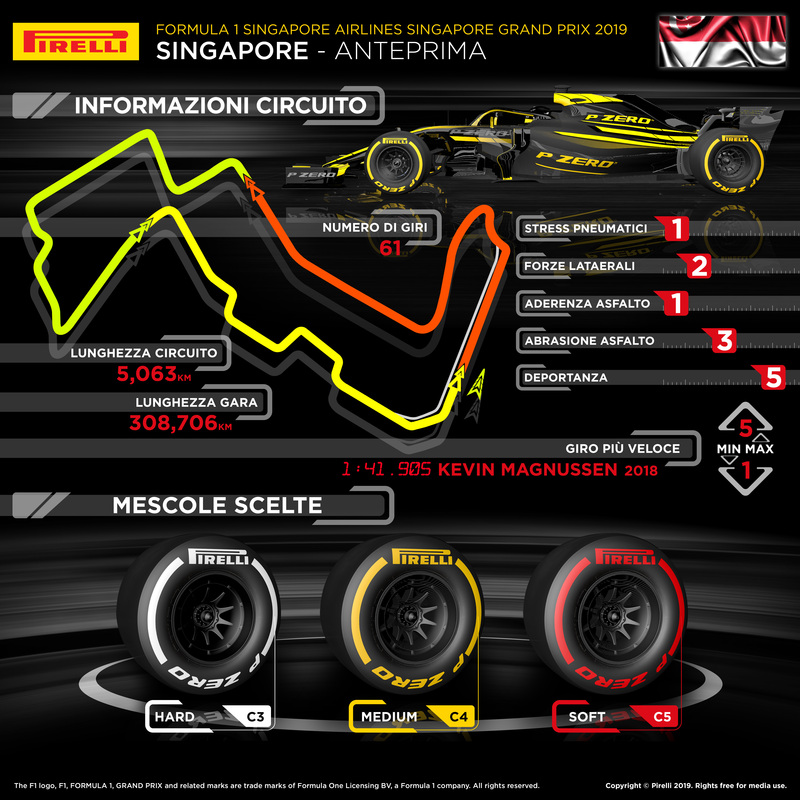 L&#039;infografica di Pirelli per il Gran Premio di Singapore di Formula 1