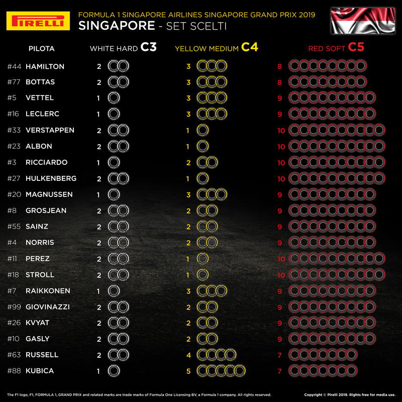 I set scelti dai team per il GP di Singapore 2019