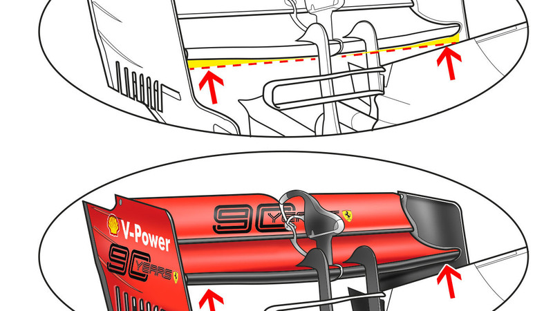 F1, GP Russia 2019: Ferrari, le novit&agrave; tecniche