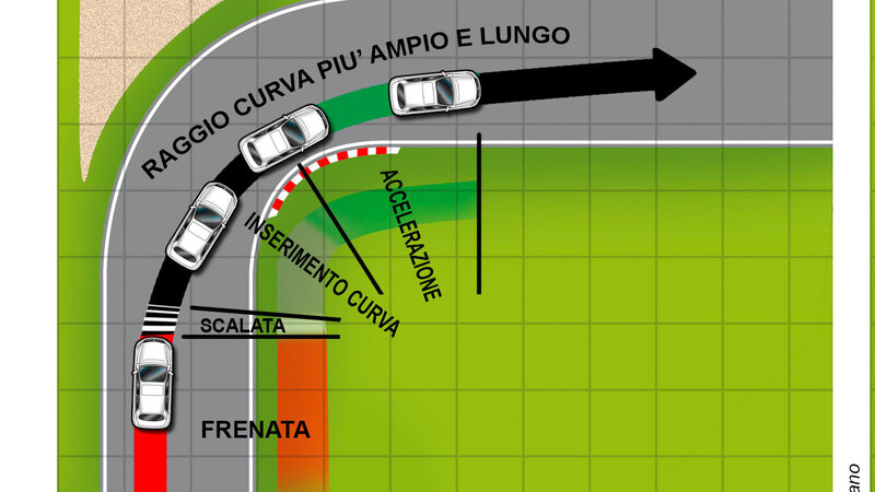 Curva, i comuni mortali la percorrono cos&igrave;. Un pilota invece...