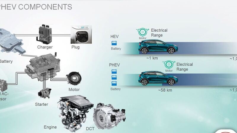 Quale ibrido, Confronto: motorizzazioni HEV e PHEV sulla stessa auto [schede tecniche]