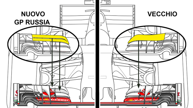 Formula 1, Ferrari: la nuova ala per il GP di Russia