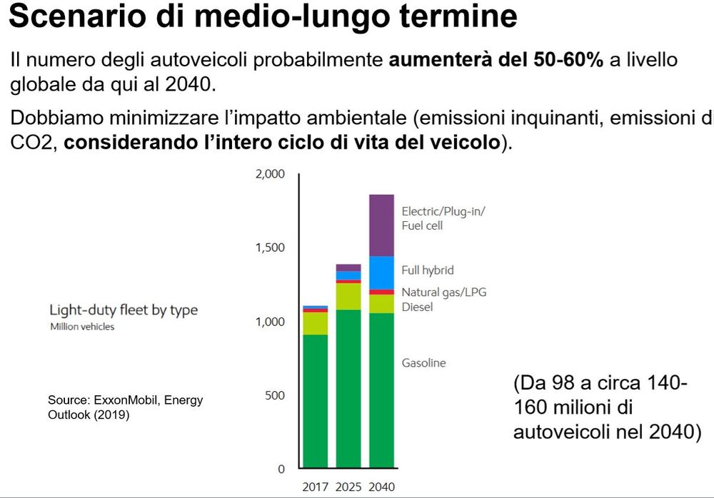 Ipotesi aumento dei veicoli a livello globale: gli effetti sulle emissioni conteranno molto per la fetta di motori benzina e diesel, anche nel 2040