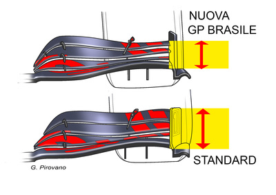 F1, GP Brasile 2019: Red Bull, le novità tecniche