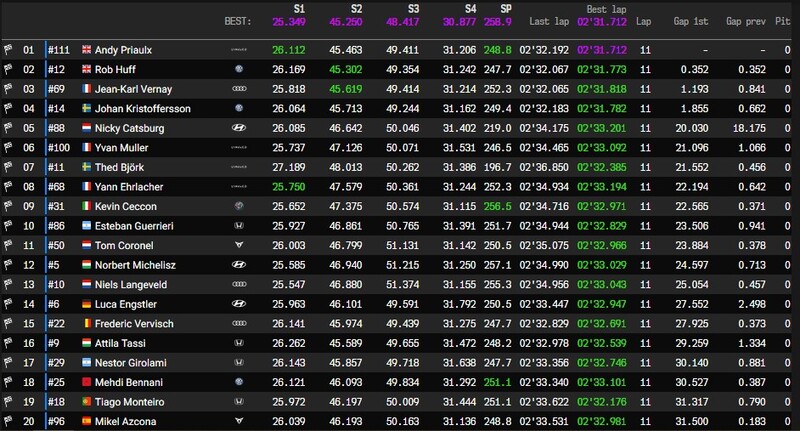 Macao - I primi 20 della Race3