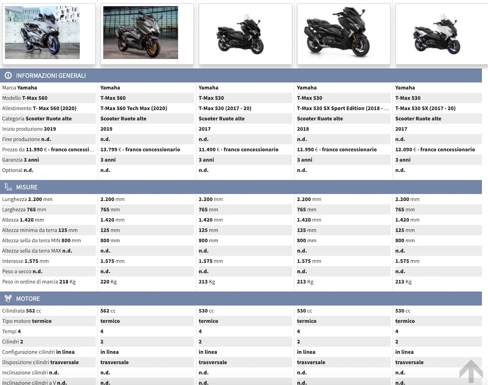 Confronta i vari modelli di Yamaha TMAX