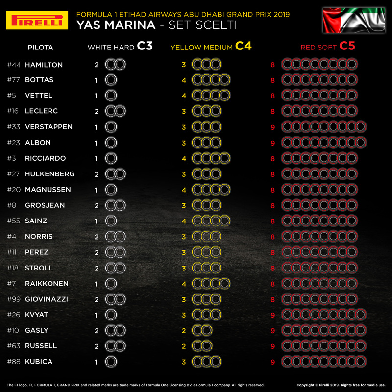 I set scelti dai team per il Gran Premio di Abu Dhabi 2019 di F1