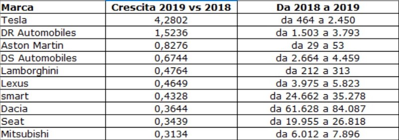 Chi &egrave; cresciuto nel 2019