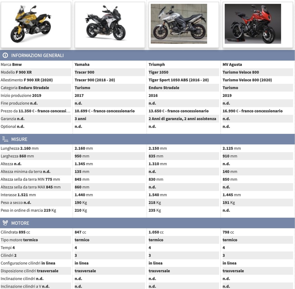 Confronta la BMW F900XR con le rivali