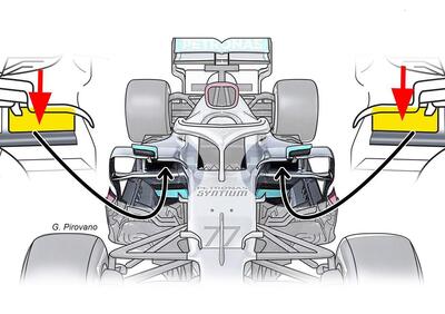 Formula 1 2020: Mercedes W11, le novità tecniche