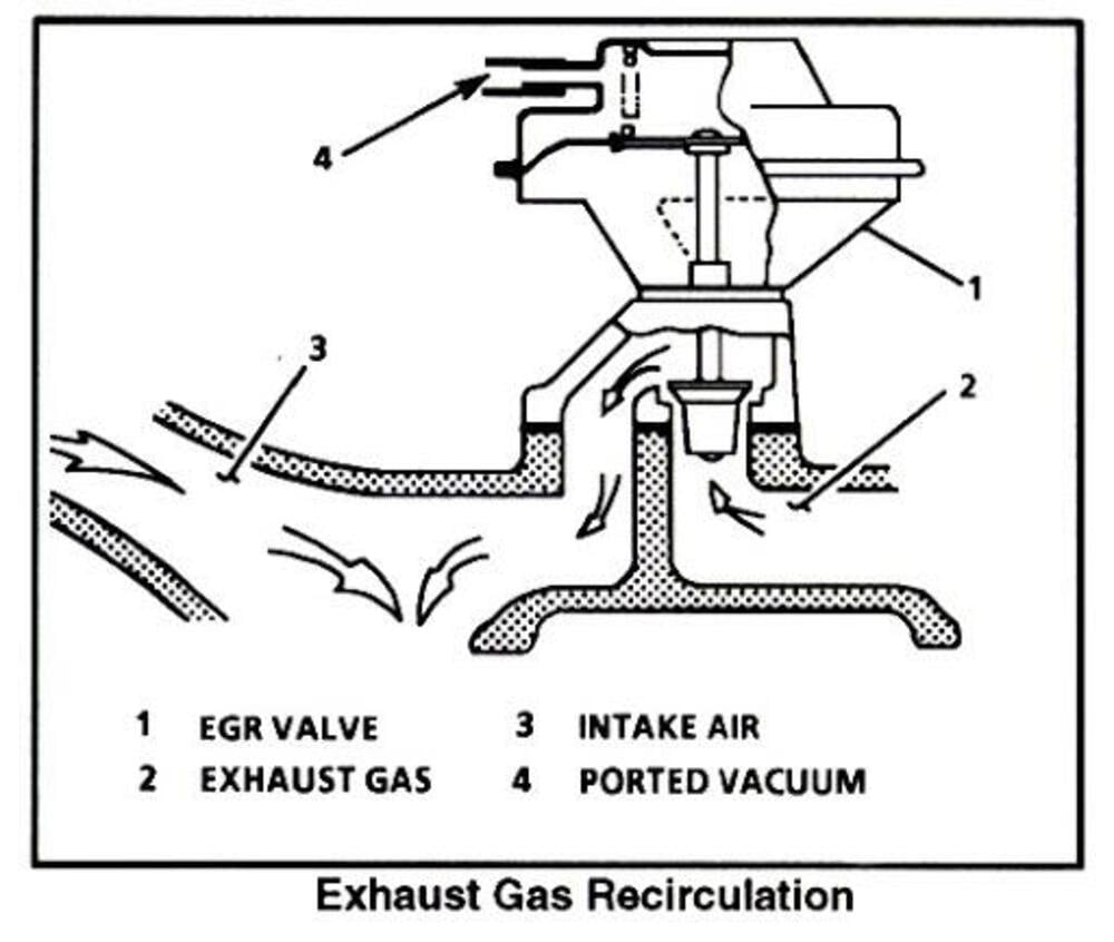 Una vecchia valvola EGR pneumatica (a differenza di quella in foto di apertura con &quot;elettronica&quot; integrata)