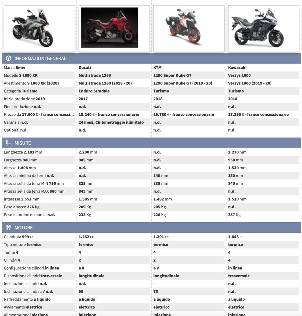 Confronta la BMW S1000XR con le avversarie