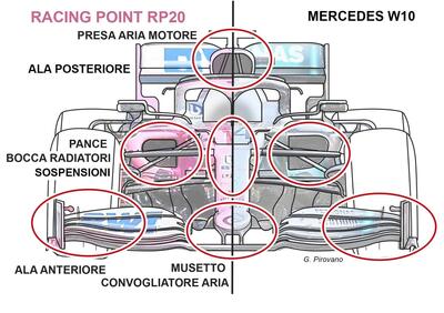 Formula 1 2020: Racing Point RP20, ecco in cosa assomiglia alla Mercedes